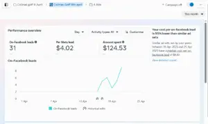 colinas golf luxry golf property leads ads.....